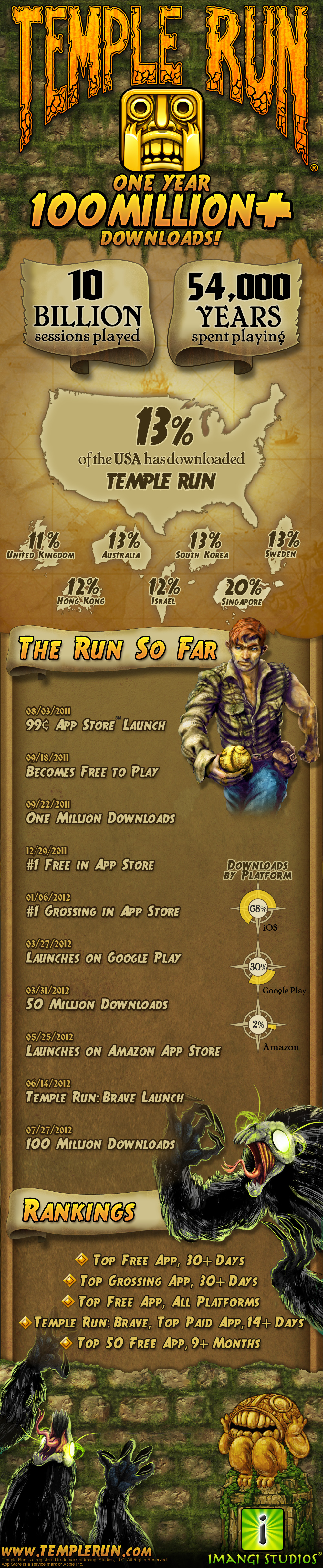 Temple Run: Brave & Temple Run: Oz Are Being Retired –