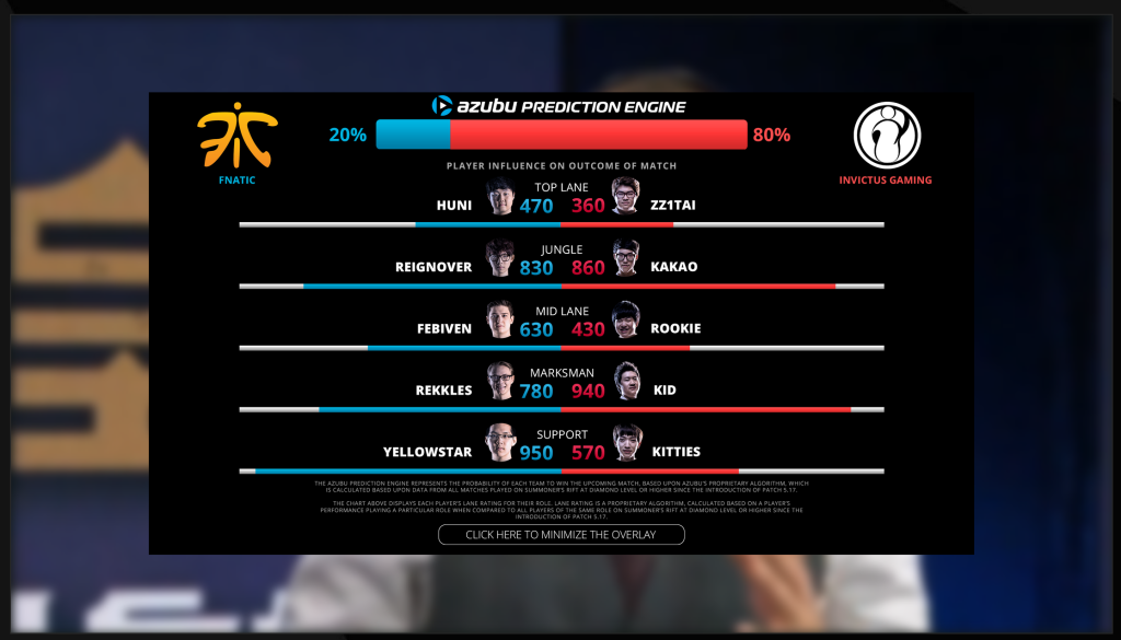 Azubu_MatchPredictionEngine_Overlays_Enabled